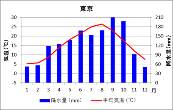 季節の変わり目に 白ニキビができやすい 理由と対策 Dr Re9公式オンラインショップ 基礎化粧品 スキンケア 通販 季節の変わり目に 白ニキビができやすい 理由と対策 Dr Re9公式オンラインショップ 基礎化粧品 スキンケア 通販